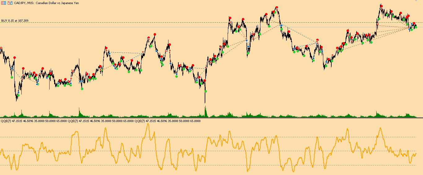 JAGfx EA - 4 Hour Trading Results